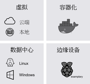 部署-313.2